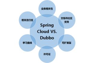 金融創新業務基于容器云的微服務化實踐 技術服務開發篇