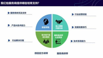 微信小程序生態繁榮 8200家服務商驅動63萬應用創新，技術賦能商業新格局